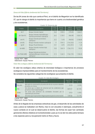Plan de Desarrollo Local Concertado, Megantoni al 2030
37
Zonas de Vida (Oferta Ambiental del Territorio)
De las 84 zonas de vida que cuenta el Perú, en el distrito de Megantoni se ha identificado
07, que le otorga al distrito la importancia que tiene en cuanto a la biodiversidad genética
y de ecosistemas.
Cuadro 15: Zonas de vida
Símbolo Descripción
Temp.
(°c)
Precip.
(mm)
Altitud
(msnm)
Superficie
(km2)
bh-T Bosque Húmedo tropical 26.8 1,904.5 279-405 1,656.07
bh-T/bh-PS
Bosque Húmedo tropical/Bosque
Húmedo premontano subtropical
26.3 1,759.7 406-495 4,583.14
bh-PS
Bosque Húmedo premontano
subtropical
25.2 1,470 496-855 3,188.80
bh-MS Bosque Húmedo montano subtropical 17 1,941.5 2116-2535 11.35
bp-M Bosque Pluvial Montano 10.1 2,875 3316-4515 1.28
bh-MBS
Bosque Húmedo montano bajo
subtropical
18.9 1,861.9 1,756-2115 93.04
bh-PS/bh-MBS
Bosque Húmedo premontano
subtropical/Bosque montano bajo
subtropical
21.3 1,362.3 1,156-1755 1,180.20
Fuente: FOT – MDE
Elaboración: Equipo Técnico
Valor Bio ecológico (Oferta Ambiental del Territorio)
El valor bio ecológico utiliza criterios de diversidad biológica e importancia de procesos
ecológicos imprescindibles para el mantenimiento de los ecosistemas.
Se considera las siguientes categorías bio ecológicas que presenta el distrito.
Cuadro 16: Valor Bio Ecológico
Categoría Descripción
Superficie
(km2)
Superficie en
%
Muy alto
Apto para la conservación y/o protección de los recursos naturales
presentes en el área.
24.18 0.23%
Alto
Son áreas que se deben de conservar por las condiciones que
presenta en diversidad biológica.
8670.41 82.15%
Medio
Son áreas para promover las actividades forestales por la
capacidad que presentan.
574.8 5.45%
Bajo Son áreas que no presentan ninguna potencia para la conservación. 1284.66 12.17%
Fuente: FOT – MDE
Elaboración: Equipo Técnico
Antes de la llegada de las empresas extractivas de gas, el desarrollo de las actividades de
caza y pesca se realizaban con flecha, mas no con anzuelos ni atarrayas, actualmente el
nuevo contexto en el cual se desenvuelve el distrito, las formas de cazar han cambiado
generando efectos drásticos en la biodiversidad, pues ya no se dan los adecuados tiempos
a las especies para su recuperación tanto en flora y fauna.
 