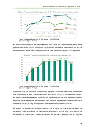 Plan de Desarrollo Local Concertado, Megantoni al 2030
51
Gráfico 7: Producción de Gas Natural por Lotes 88, 56 y 57 (en millones de pies cúbicos por día)
Fuente: Reporte de Producción de Gas Natural – OSINERGMIN
Elaboración: Equipo Técnico
La producción total de gas natural para el año 2009 fue de 421.04 millones de pies cúbicos
por día, para el año 2016 la producción fue de 1811.6 millones de pies cúbicos por día y a
setiembre del 2017 se tiene una producción de 1486.6 millones de pies cúbicos por día.
Gráfico 8: Producción de Gas Natural (en millones de pies cúbicos por día)
Fuente: Reporte de Producción de Gas Natural – OSINERGMIN
Elaboración: Equipo Técnico
Antes del 2004, las personas se dedicaban a pocas y limitadas actividades económicas
que se tenían en el Bajo Urubamba como la educación, salud y la extracción de madera.
La llegada de las empresas de hidrocarburos desde el punto de vista económico generó
impactos en la concepción de desarrollo, una de esas disrupciones ocasionadas fue la
diversificación de oficios y el surgimiento de nuevas actividades económicas.
El análisis de resultados a la fecha muestra que la forma de vida de las personas ha
cambiado, pues no solo se ha diversificado el mercado laboral local, sino que se ha
introducido el dinero como medio de cambio de bienes y servicios que en muchas
128.3
194.7
160.2
50.97
440.0
512.5
451.8
370.07
1,122.6
1,104.4
874.6
0
200
400
600
800
1000
1200
2009 2010 2011 2012 2013 2014 2015 2016 2017 (Set)
Lote 57 Lote 56 Lote 88
421.04
1064.1
1204
1669.5 1699.2 1690.9
1805.8 1811.6
1486.6
0
200
400
600
800
1000
1200
1400
1600
1800
2000
2009 2010 2011 2012 2013 2014 2015 2016 2017 (Set)
 