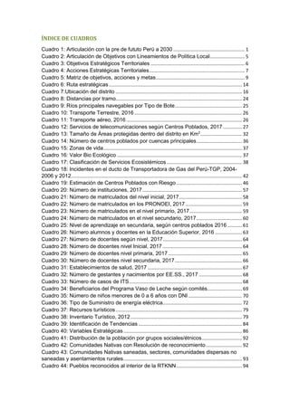 ÍNDICE DE CUADROS
Cuadro 1: Articulación con la pre de fututo Perú a 2030 ..................................................... 1
Cuadro 2: Articulación de Objetivos con Lineamientos de Política Local.......................... 5
Cuadro 3: Objetivos Estratégicos Territoriales ...................................................................... 6
Cuadro 4: Acciones Estratégicas Territoriales....................................................................... 7
Cuadro 5: Matriz de objetivos, acciones y metas.................................................................. 9
Cuadro 6: Ruta estratégicas................................................................................................... 14
Cuadro 7:Ubicación del distrito .............................................................................................. 16
Cuadro 8: Distancias por tramo.............................................................................................. 24
Cuadro 9: Ríos principales navegables por Tipo de Bote.................................................. 25
Cuadro 10: Transporte Terrestre, 2016 ................................................................................ 26
Cuadro 11: Transporte aéreo, 2016 ...................................................................................... 26
Cuadro 12: Servicios de telecomunicaciones según Centros Poblados, 2017 .............. 27
Cuadro 13: Tamaño de Áreas protegidas dentro del distrito en Km2
............................... 32
Cuadro 14: Número de centros poblados por cuencas principales.................................. 36
Cuadro 15: Zonas de vida....................................................................................................... 37
Cuadro 16: Valor Bio Ecológico ............................................................................................. 37
Cuadro 17: Clasificación de Servicios Ecosistémicos........................................................ 38
Cuadro 18: Incidentes en el ducto de Transportadora de Gas del Perú-TGP, 2004-
2006 y 2012............................................................................................................................... 42
Cuadro 19: Estimación de Centros Poblados con Riesgo................................................. 46
Cuadro 20: Número de instituciones, 2017.......................................................................... 57
Cuadro 21: Número de matriculados del nivel inicial, 2017............................................... 58
Cuadro 22: Número de matriculados en los PRONOEI, 2017 .......................................... 59
Cuadro 23: Número de matriculados en el nivel primario, 2017....................................... 59
Cuadro 24: Número de matriculados en el nivel secundario, 2017.................................. 60
Cuadro 25: Nivel de aprendizaje en secundaria, según centros poblados 2016........... 61
Cuadro 26: Número alumnos y docentes en la Educación Superior, 2016 .................... 63
Cuadro 27: Número de docentes según nivel, 2017........................................................... 64
Cuadro 28: Número de docentes nivel Inicial, 2017 ........................................................... 64
Cuadro 29: Número de docentes nivel primaria, 2017....................................................... 65
Cuadro 30: Número de docentes nivel secundaria, 2017.................................................. 66
Cuadro 31: Establecimientos de salud, 2017 ...................................................................... 67
Cuadro 32: Número de gestantes y nacimientos por EE.SS., 2017 ................................ 68
Cuadro 33: Número de casos de ITS.................................................................................... 68
Cuadro 34: Beneficiarios del Programa Vaso de Leche según comités.......................... 69
Cuadro 35: Número de niños menores de 0 a 6 años con DNI ........................................ 70
Cuadro 36: Tipo de Suministro de energía eléctrica........................................................... 72
Cuadro 37: Recursos turísticos.............................................................................................. 79
Cuadro 38: Inventario Turístico, 2012................................................................................... 79
Cuadro 39: Identificación de Tendencias ............................................................................. 84
Cuadro 40: Variables Estratégicas ........................................................................................ 86
Cuadro 41: Distribución de la población por grupos sociales/étnicos.............................. 92
Cuadro 42: Comunidades Nativas con Resolución de reconocimiento........................... 92
Cuadro 43: Comunidades Nativas saneadas, sectores, comunidades dispersas no
saneadas y asentamientos rurales........................................................................................ 93
Cuadro 44: Pueblos reconocidos al interior de la RTKNN................................................. 94
 