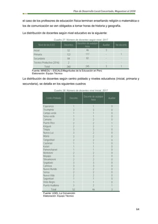 Plan de Desarrollo Local Concertado, Megantoni al 2030
64
el caso de los profesores de educación física terminan enseñando religión o matemática o
los de comunicación se ven obligados a tomar horas de historia y geografía.
La distribución de docentes según nivel educativo es la siguiente:
Cuadro 27: Número de docentes según nivel, 2017
Nivel de las II.EE. Docentes
Docentes de aula/por
hora
Auxiliar No docente
Inicial 52 46 3 -
Primaria 122 117 - 1
Secundaria 84 82 - -
Técnico Productiva (2016) 2 - - -
Total 260 245 3 1
Fuente: MINEDU – ESCALE/Magnitudes de la Educación en Perú
Elaboración: Equipo Técnico
La distribución de docentes según centro poblado y niveles educativos (inicial, primaria y
secundaria), se detalla en los siguientes cuadros
Cuadro 28: Número de docentes nivel Inicial, 2017
Centro Poblado Docente
Docente de aula/por
hora
Auxiliar
Esperanza 1 1 0
Ticumpinia 3 3 0
Campo verde 1 1 0
Selva verde 1 1 0
Camana 3 2 0
Puerto Rico 2 2 1
Kirigueti 2 2 1
Timpia 3 3 0
Nueva Luz 3 2 0
Miaria 3 2 0
Tangoshiari 2 2 0
Cashiriari 1 1 0
Kotsiri 1 1 0
Pamencharoni 1 1 0
Montetoni 2 2 0
Mayapo 3 2 0
Shivankoreni 2 2 0
Segakiato 3 3 0
Camisea 3 3 0
Nuevo Mundo 3 2 0
Sensa 2 2 0
Nueva Vida 2 2 0
Sagontoari 1 1 0
Vista Alegre 1 1 0
Puerto Huallana 3 2 1
Total 52 46 3
Fuente: UGEL La Convención
Elaboración: Equipo Técnico
 