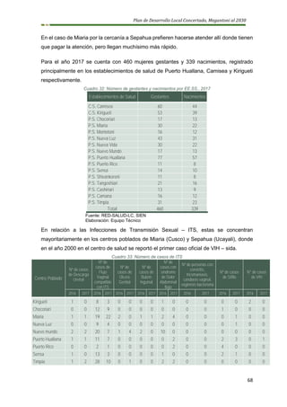 Plan de Desarrollo Local Concertado, Megantoni al 2030
68
En el caso de Miaria por la cercanía a Sepahua prefieren hacerse atender allí donde tienen
que pagar la atención, pero llegan muchísimo más rápido.
Para el año 2017 se cuenta con 460 mujeres gestantes y 339 nacimientos, registrado
principalmente en los establecimientos de salud de Puerto Huallana, Camisea y Kirigueti
respectivamente.
Cuadro 32: Número de gestantes y nacimientos por EE.SS., 2017
Establecimientos de Salud Gestantes Nacimientos
C.S. Camisea 60 44
C.S. Kirigueti 53 39
P.S. Chocoriari 17 13
P.S. Miaria 30 22
P.S. Montetoni 16 12
P.S. Nueva Luz 43 31
P.S. Nueva Vida 30 22
P.S. Nuevo Mundo 17 13
P.S. Puerto Huallana 77 57
P.S. Puerto Rico 11 8
P.S. Sensa 14 10
P.S. Shivankoreni 11 8
P.S. Tangoshiari 21 16
P.S. Cashiriari 13 9
P.S. Camana 16 12
P.S. Timpia 31 23
Total 460 339
Fuente: RED-SALUD-LC, SIEN
Elaboración: Equipo Técnico
En relación a las Infecciones de Transmisión Sexual – ITS, estas se concentran
mayoritariamente en los centros poblados de Miaria (Cusco) y Sepahua (Ucayali), donde
en el año 2000 en el centro de salud se reportó el primer caso oficial de VIH – sida.
Cuadro 33: Número de casos de ITS
Centro Poblado
Nº de casos
de Descarga
Uretral
Nº de
casos de
Flujo
Vaginal
compatible
con ITS
Nº de
casos de
Úlcera
Genital
Nº de
casos de
Bubón
Inguinal
Nº de
casos con
síndrome
de Dolor
Abdominal
Bajo
Nº de personas con
cervicitis,
tricomaniasis,
candiasis vaginal,
vaginosis bacteriana
Nº de casos
de Sífilis
N° de casos
de VIH
2016 2017 2016 2017 2016 2017 2016 2017 2016 2017 2016 2017 2016 2017 2016 2017
Kirigueti 1 0 8 3 0 0 0 0 1 0 0 0 0 0 2 0
Chocoriari 0 0 12 9 0 0 0 0 0 0 0 0 1 0 0 0
Miaria 1 1 19 22 2 0 1 1 2 4 0 0 0 1 0 0
Nueva Luz 0 0 9 4 0 0 0 0 0 0 0 0 0 1 0 0
Nuevo mundo 2 2 20 7 1 4 2 0 10 0 0 0 0 0 0 0
Puerto Huallana 1 1 11 7 0 0 0 0 0 2 0 0 2 3 0 1
Puerto Rico 0 0 2 1 0 0 0 0 0 2 0 0 4 0 0 0
Sensa 1 0 13 3 0 0 0 0 1 0 0 0 2 1 0 0
Timpia 1 2 28 10 0 1 0 0 2 2 0 0 0 0 0 0
 