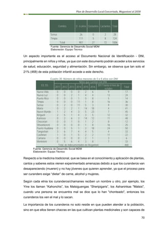 Plan de Desarrollo Local Concertado, Megantoni al 2030
70
Comités 0 - 6 años Gestantes Lactantes Total
Sensa 26 0 2 28
Timpia 111 5 8 124
Total 907 27 72 1006
Fuente: Gerencia de Desarrollo Social MDM
Elaboración: Equipo Técnico
Un aspecto importante es el acceso al Documento Nacional de Identificación - DNI,
principalmente en niños y niñas, ya que con este documento podrán acceder a los servicios
de salud, educación, seguridad y alimentación. Sin embargo, se observa que tan solo el
21% (468) de esta población infantil accede a este derecho.
Cuadro 35: Número de niños menores de 0 a 6 años con DNI
EE.SS.
Niños que cuentan con DNI
2011 2012 2013 2014 2015 2016
2017 hasta el mes de
octubre
Total
Nueva Vida 0 0 0 0 2 6 9 17
Nueva Luz 0 0 2 1 4 4 13 24
Puerto Rico 0 0 0 1 0 8 5 14
Timpia 0 0 0 11 1 8 16 36
Sensa 0 2 0 11 5 3 9 30
Miaria 0 2 2 1 14 18 4 41
Nuevo Mundo 1 2 4 3 5 23 7 45
Kirigueti 2 5 1 4 3 5 12 32
Kamisea 0 2 6 3 14 12 11 48
Chocoriari 0 0 1 0 1 2 8 12
Shivankoreni 0 0 0 0 1 8 16 25
Puerto Huallana 0 0 5 1 2 18 24 50
Tangoshari 3 6 7 4 4 5 4 33
Cashiriari 1 0 1 5 2 2 11 22
Camana 0 0 0 0 2 1 3 6
Montetoni 0 5 6 4 3 8 7 33
Total, de indocumentados de Megantoni 468
Fuente: Gerencia de Desarrollo Social MDM
Elaboración: Equipo Técnico
Respecto a la medicina tradicional, que se basa en el conocimiento y aplicación de plantas,
cantos y saberes estos vienen experimentado amenazas debido a que los curanderos van
desapareciendo (mueren) y no hay jóvenes que quieren aprender, ya que el proceso para
ser curandero exige “dietar” de carne, alcohol y mujeres.
Según cada etnia los curanderos/chamanes reciben un nombre u otro, por ejemplo, los
Yine los llaman “Kahonchis”, los Matsiguengas “Sheripigaris”, los Ashaninkas "Matsis",
cuando una persona se encuentra mal se dice que lo han "chonteado", entonces los
curanderos los ven el mal y lo sacan.
La importancia de los curanderos no solo reside en que pueden atender a la población,
sino en que ellos tienen chacras en las que cultivan plantas medicinales y son capaces de
 
