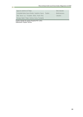 Plan de Desarrollo Local Concertado, Megantoni al 2030
80
Aguas de calientes de Timpia Sitios naturales
Comunidad Nativa Nuevo Mundo, Carpintero, Nueva
Vida, Nueva Luz, Ticumpinia, Miaria, Puerto Rico,
Alvergue Sabeti, Timpia, Camisea, Sensa, Ticumpinia
Pueblos Manifestaciones
Culturales
Fuente: Estudio de campo Proyecto FOT, 2012.
Elaboración: Equipo Técnico
 
