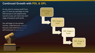 Continued Growth with PDL & OPL
As you start to receive profit from
your 3rd level we will begin to hold
$59 and pay it into Opportunity
Launch so you can move into each
stage of products with profit.
You will begin to see quicker
income, coded bonuses, residual
bonuses and matching bonuses
with everyone on your team.
OPL Stage 1
Tools
OPL Stage 2
Tools
OPL Stage 3
Tools
OPL Stage 4
Tools
 