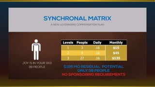 PDL & OPL feature presentation 2015 4 matrices