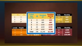 PDL & OPL feature presentation 2015 4 matrices