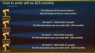 The Ultimate 3x3 Structured Matrix –
Only 39 People to fill your entire matrix
On level 1 – Only holds 3 people
On this level alone you can make $30 - $45 monthly
On level 2 – Only holds 9 people
On this level alone you can make $45 - $90 monthly
On level 3 – Only holds 27 people
On this level alone you can make $135 - $270 monthly
Cost to enter will be $25 monthly
Amazing 3x3 structure
 