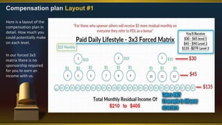 Compensation plan Layout #1
Here is a layout of the
compensation plan in
detail. How much you
could potentially make
on each level.
In our forced 3x3
matrix there is no
sponsorship required
for you to earn an
income with us.
 