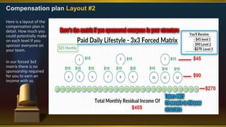 Compensation plan Layout #2
Here is a layout of the
compensation plan in
detail. How much you
could potentially make
on each level If you
sponsor everyone on
your team.
In our forced 3x3
matrix there is no
sponsorship required
for you to earn an
income with us.
 