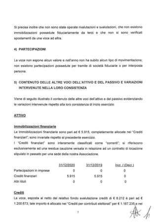 Si precisa inoltre che non sono state operate rivalutazioni e svalutazioni, che non esistono
immobilizzazioni possedute fiduciariamente da terzi e che non si sono verificati
spostamenti da una voce ad altra.
4) PARTECIPAZIONI
La voce non espone alcun valore e nell'anno non ha subito alcun tipo di movimentazione;
non esistono partecipazioni possedute per tramite di società fiduciarie o per interposta
persona.
5) CONTENUTO DELLE ALTRE VOCI DELL'ATTIVO E DEL PASSIVO E VARIAZIONI
INTERVENUTE NELLA LORO CONSISTENZA
Viene di seguito illustrato il contenuto delle altre voci dell'attivo e del passivo evidenziando
le variazioni intervenute rispetto alla loro consistenza di inizio esercizio.
ATTIVO
Immobilizzazioni finanziarie
Le Immobilizzazioni finanziarie sono pari ad € 5.915, completamente allocate nei "Crediti
finanziari"; sono invariate rispetto al precedente esercizio.
I "Crediti finanziari" sono interamente classificati come "correnti"; si riferiscono
esclusivamente ad una residua cauzione versata in relazione ad un contratto di locazione
stipulato in passato per una sede della nostra Associazione.
31/12/2020 31/12/2019 lncr. / (Decr.}
Partecipazioni in imprese o o o
Crediti finanziari 5.915 5.915 o
Altri titoli o o o
Crediti
La voce, esposta al netto del relativo fondo svalutazione crediti di € 6.212 è pari ad €
1.200.673; tale importo è allocato nei "Crediti
7
per contributi elettorali" per € 1.167. •i j
 