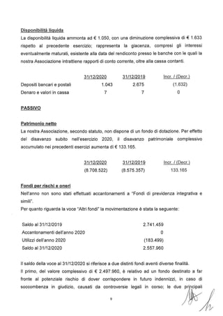 Disponibilità liquida
La disponibilità liquida ammonta ad € 1.050, con una diminuzione complessiva di € 1.633
rispetto al precedente esercizio; rappresenta la giacenza, compresi gli interessi
eventualmente maturati, esistente alla data del rendiconto presso le banche con le quali la
nostra Associazione intrattiene rapporti di conto corrente, oltre alla cassa contanti.
Depositi bancari e postali
Denaro e valori in cassa
PASSIVO
Patrimonio netto
31/12/2020
1.043
7
31/12/2019
2.675
7
lncr. / (Decr.)
(1.632)
o
La nostra Associazione, secondo statuto, non dispone di un fondo di dotazione. Per effetto
del disavanzo subito nell'esercizio 2020, il disavanzo patrimoniale complessivo
accumulato nei precedenti esercizi aumenta di € 133.165.
Fondi per rischi e oneri
31/12/2020
(8.708.522)
31/12/2019
(8.575.357)
lncr. / (Decr.}
133.165
Nell'anno non sono stati effettuati accantonamenti a "Fondi di previdenza integrativa e
simili".
Per quanto riguarda la voce "Altri fondi" la movimentazione è stata la seguente:
Saldo al 31/12/2019
Accantonamenti dell'anno 2020
Utilizzi dell'anno 2020
Saldo al 31/12/2020
2.741.459
o
(183.499)
2.557.960
Il saldo della voce al 31/12/2020 si riferisce a due distinti fondi aventi diverse finalità.
Il primo, del valore complessivo di € 2.497.960, è relativo ad un fondo destinato a far
fronte al potenziale rischio di dover corrispondere in futuro indennizzi, in caso di
soccombenza in giudizio, causati da con:roversie legali in corso; le due ~ /4
 