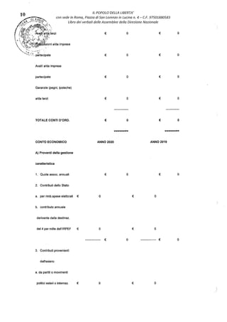 IL POPOLO DELLA L/BERTA'
con sede in Ramo, Piazza di San Lorenzo in Lucina n. 4 - C.F. 97501880583
Libro dei verbali delle Assemblee della Direzione Nazionale
€ o €
€ o €
Avalli a/da imprese
partecipate € o €
Garanzie (pegni, ipoteche)
a/da terzi € o €
TOTALE CONTI D'ORO. € o €
o
o
o
o
o
======== ========
CONTO ECONOMICO ANNO 2020 ANNO 2019
A) Proventi della gestione
caratteristica
1. Quote assoc. annuali € o € o
2. Contributi dello Stato:
a. per rimb.spese elettorali € o € o
b. contributo annuale
derivante dalla destinaz.
del 4 per mille dell'IRPEF € o € o
€ o € o
3. Contributi provenienti
dall'estero:
a. da partiti o movimenti
politici esteri o internaz. € o € o
 