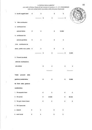 IL POPOLO DELLA LIBERTA'
con sede in Roma, Piazza di San Lorenzo in Lucina n. 4 - C.F. 97501880583
Libro dei verbali delle Assemblee della Direzione Nazionale
b. da altri soggetti esteri € o € o
€ o €
4. Altre contribuzioni:
a. contribuzioni da
persone fisiche € o € 12.900
b. contribuzioni da
persone giuridiche € o € o
b-bis. contribuzioni da
assoc., partiti e mov. politici € o € o
€ o €
5. Proventi da attività
editoriali, manifestazioni,
altre attività € o €
Totale proventi della
gestione caratteristica € o €
B) Oneri della gestione
caratteristica
1. Per acquisti di beni € o €
12.900
o
12.900
o
2. Per servizi € 44.928 € 98.442
3. Per god. di beni di terzi € o € o
4. Per il personale:
a. stipendi € o € o
b. oneri sociali € o € o
11
 