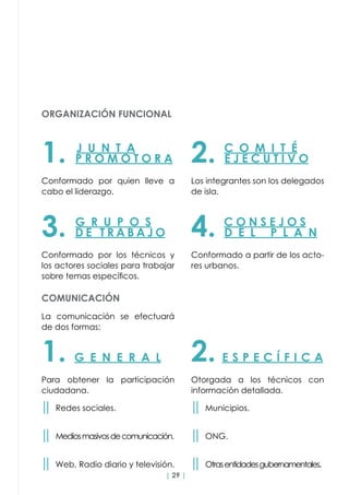 | 29 |
ORGANIZACIÓN FUNCIONAL
COMUNICACIÓN
La comunicación se efectuará
de dos formas:
1. G E N E R A L
Para obtener la participación
ciudadana.
││ Redes sociales.
││ Mediosmasivosdecomunicación.
││ Web, Radio diario y televisión.
J U N T A
1. P R O M O T O R A
Conformado por quien lleve a
cabo el liderazgo.
G R U P O S
3. D E T R A B A J O
Conformado por los técnicos y
los actores sociales para trabajar
sobre temas específicos.
C O M I T É
2. E J E C U T I V O
Los integrantes son los delegados
de isla.
C O N S E J O S
4. D E L P L A N
Conformado a partir de los acto-
res urbanos.
2. E S P E C Í F I C A
Otorgada a los técnicos con
información detallada.
││ Municipios.
││ ONG.
││ Otrasentidadesgubernamentales.
 