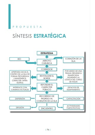 | 76 |
P R O P U E S T A
SÍNTESIS ESTRATÉGICA
 