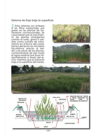 | 83 |
Sistema de flujo bajo la superficie
││ Estos sistemas son similares
a los filtros horizontales por
goteo en las plantas de tra-
tamiento convencionales. Se
caracterizan por el crecimien-
to de plantas emergentes
usando el suelo, grava o pie-
dras como sustrato de creci-
miento en el lecho del canal.
Dentro del lecho los microbios
facultativos atacan al me-
dio y las raíces de las plantas,
contactándose de ese modo
el agua residual que fluye ho-
rizontalmente a través del le-
cho; mientras que el sobrante
baja a la superficie del medio.
 