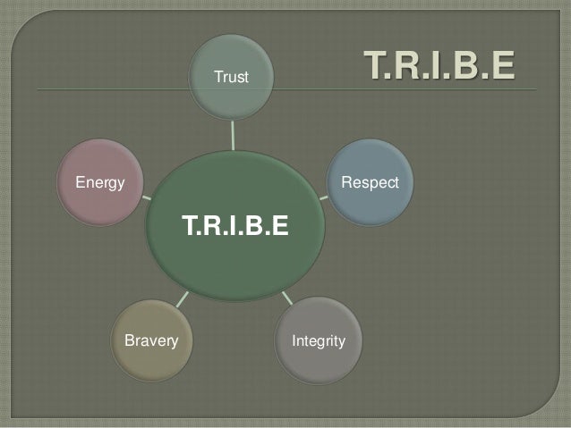 how to succeed in corporate world