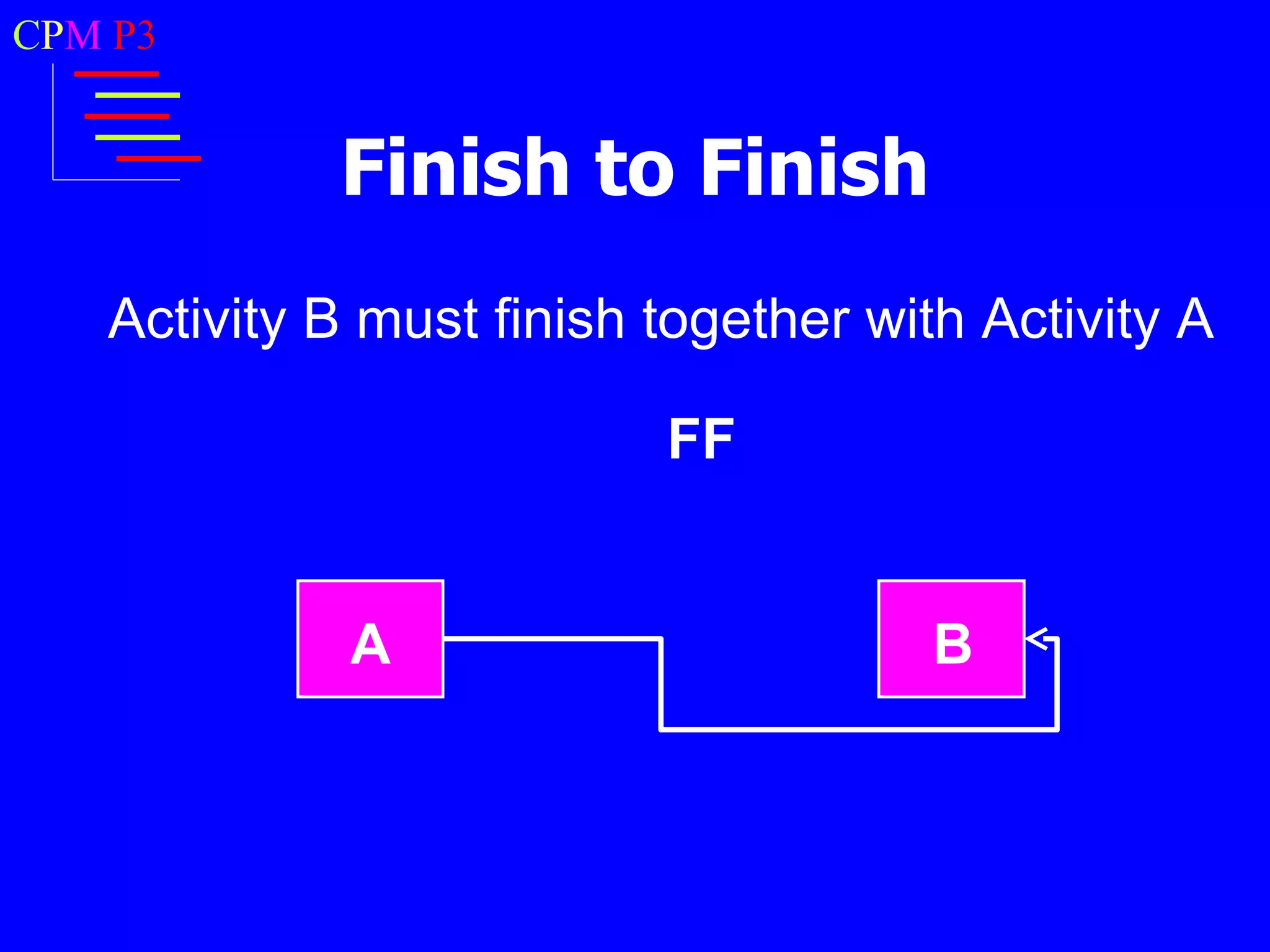 CPM P3


            Finish to Finish
   Activity B must finish together with Activity A

                          FF


             A                        B
 