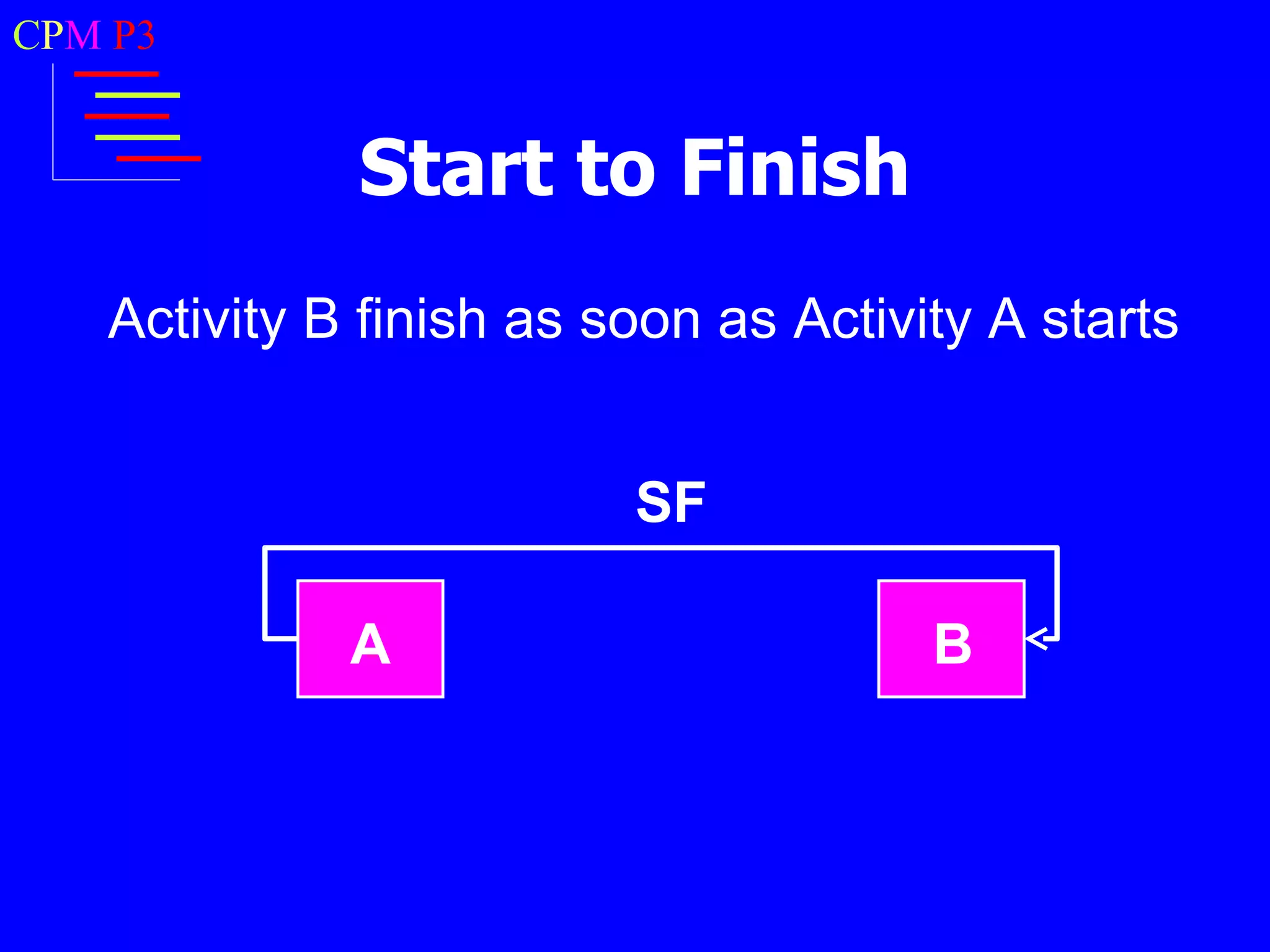 CPM P3


             Start to Finish
   Activity B finish as soon as Activity A starts


                         SF

             A                        B
 