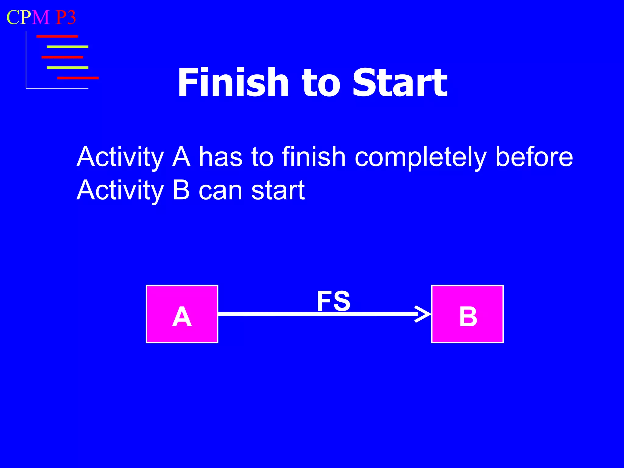 CPM P3


             Finish to Start
     Activity A has to finish completely before
     Activity B can start



                         FS
             A                       B
 