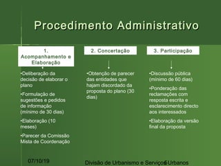 07/10/19 Divisão de Urbanismo e Serviços Urbanos5
Procedimento AdministrativoProcedimento Administrativo
1.
Acompanhamento e
Elaboração
•Deliberação da
decisão de elaborar o
plano
•Formulação de
sugestões e pedidos
de informação
(mínimo de 30 dias)
•Elaboração (10
meses)
•Parecer da Comissão
Mista de Coordenação
2. Concertação
•Obtenção de parecer
das entidades que
hajam discordado da
proposta do plano (30
dias)
3. Participação
•Discussão pública
(mínimo de 60 dias)
•Ponderação das
reclamações com
resposta escrita e
esclarecimento directo
aos interessados
•Elaboração da versão
final da proposta
 