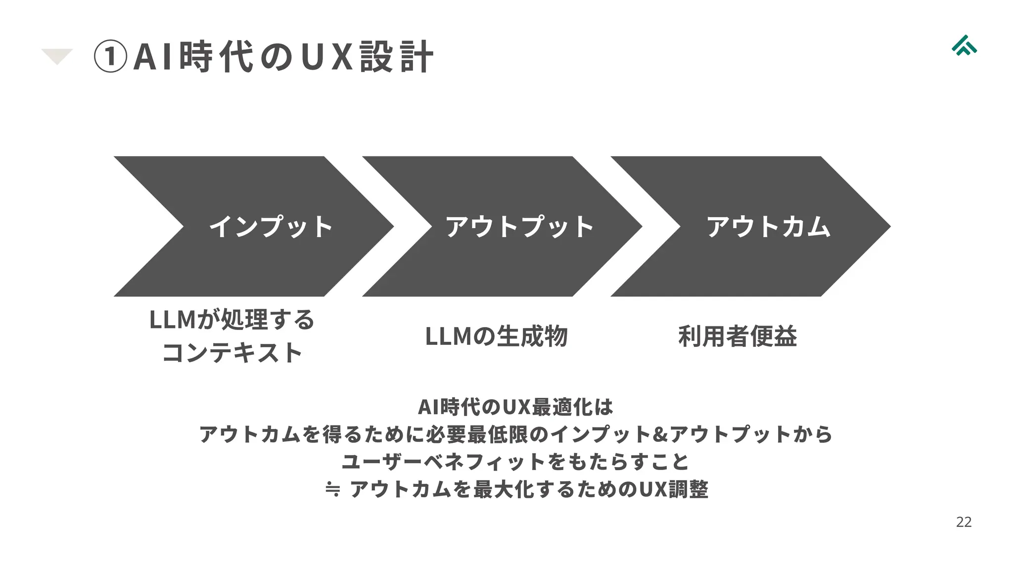 ①AI 時代のUX設計
22
インプット アウトプット アウトカム
LLMが処理する
コンテキスト
LLMの生成物 利用者便益
AI時代のUX最適化は
アウトカムを得るために必要最低限のインプット&アウトプットから
ユーザーベネフィットをもたらすこと
≒ アウトカムを最大化するためのUX調整
 