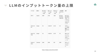 LLMのインプットトークン量の上限
10
https://indepa.net/archives/10037
 