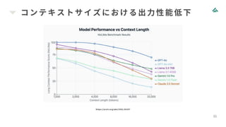 コンテキストサイズにおける出力性能低下
11
https://arxiv.org/abs/2502.05167
 