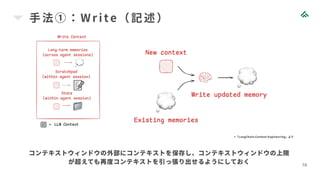 手法①：Wri te（記述）
16
>「LangChain:Context Engineering」より
コンテキストウィンドウの外部にコンテキストを保存し、コンテキストウィンドウの上限
が超えても再度コンテキストを引っ張り出せるようにしておく
 