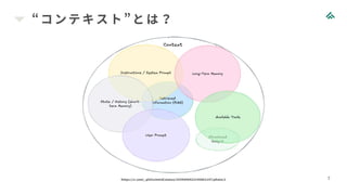 “コンテキスト”とは？
7
https://x.com/_philschmid/status/1939690423145861147/photo/1
 