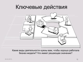 http://www.system-approach.ru/edu/
10
Ключевые действия
Какие виды деятельности нужны вам, чтобы хорошо работала
бизнес-модели? Что имеет решающее значение?
26.02.2013 10
 