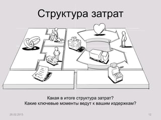 http://www.system-approach.ru/edu/
Структура затрат
Какая в итоге структура затрат?
Какие ключевые моменты ведут к вашим издержкам?
26.02.2013 12
 