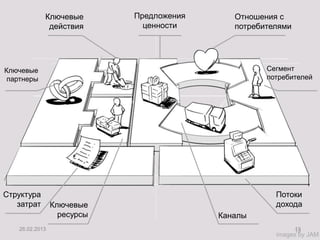 http://www.system-approach.ru/edu/
13
images by JAM
Сегмент
потребителей
Ключевые
партнеры
Структура
затрат
Потоки
дохода
Каналы
Отношения с
потребителями
Ключевые
действия
Ключевые
ресурсы
Предложения
ценности
26.02.2013 13
 