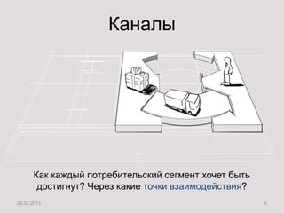 http://www.system-approach.ru/edu/
Каналы
Как каждый потребительский сегмент хочет быть
достигнут? Через какие точки взаимодействия?
26.02.2013 6
 