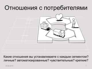 http://www.system-approach.ru/edu/
Отношения с потребителями
Какие отношения вы устанавливаете с каждым сегментом?
личные? автоматизированные? чувствительные? крепкие?
26.02.2013 7
 