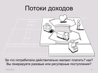 http://www.system-approach.ru/edu/
Потоки доходов
За что потребители действительно желают платить? как?
Вы генерируете разовые или регулярные поступления?
26.02.2013 8
 