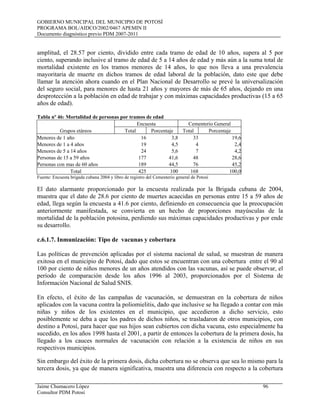 GOBIERNO MUNICIPAL DEL MUNICIPIO DE POTOSÍ
PROGRAMA BOL/AIDCO/2002/0467 APEMIN II
Documento diagnóstico previo PDM 2007-2011
Jaime Chumacero López 96
Consultor PDM Potosí
amplitud, el 28.57 por ciento, dividido entre cada tramo de edad de 10 años, supera al 5 por
ciento, superando inclusive al tramo de edad de 5 a 14 años de edad y más aún a la suma total de
mortalidad existente en los tramos menores de 14 años, lo que nos lleva a una prevalencia
mayoritaria de muerte en dichos tramos de edad laboral de la población, dato este que debe
llamar la atención ahora cuando en el Plan Nacional de Desarrollo se prevé la universalización
del seguro social, para menores de hasta 21 años y mayores de más de 65 años, dejando en una
desprotección a la población en edad de trabajar y con máximas capacidades productivas (15 a 65
años de edad).
Tabla nº 46: Mortalidad de personas por tramos de edad
Grupos etáreos
Encuesta Cementerio General
Total Porcentaje Total Porcentaje
Menores de 1 año 16 3,8 33 19,6
Menores de 1 a 4 años 19 4,5 4 2,4
Menores de 5 a 14 años 24 5,6 7 4,2
Personas de 15 a 59 años 177 41,6 48 28,6
Personas con mas de 60 años 189 44,5 76 45,2
Total 425 100 168 100,0
Fuente: Encuesta brigada cubana 2004 y libro de registro del Cementerio general de Potosí
El dato alarmante proporcionado por la encuesta realizada por la Brigada cubana de 2004,
muestra que el dato de 28.6 por ciento de muertes acaecidas en personas entre 15 a 59 años de
edad, llega según la encuesta a 41.6 por ciento, definiendo en consecuencia que la preocupación
anteriormente manifestada, se convierta en un hecho de proporciones mayúsculas de la
mortalidad de la población potosina, perdiendo sus máximas capacidades productivas y por ende
su desarrollo.
c.6.1.7. Inmunización: Tipo de vacunas y cobertura
Las políticas de prevención aplicadas por el sistema nacional de salud, se muestran de manera
exitosa en el municipio de Potosí, dado que estos se encuentran con una cobertura entre el 90 al
100 por ciento de niños menores de un años atendidos con las vacunas, así se puede observar, el
período de comparación desde los años 1996 al 2003, proporcionados por el Sistema de
Información Nacional de Salud SNIS.
En efecto, el éxito de las campañas de vacunación, se demuestran en la cobertura de niños
aplicados con la vacuna contra la poliomielitis, dado que inclusive se ha llegado a contar con más
niñas y niños de los existentes en el municipio, que accedieron a dicho servicio, esto
posiblemente se deba a que los padres de dichos niños, se trasladaron de otros municipios, con
destino a Potosí, para hacer que sus hijos sean cubiertos con dicha vacuna, esto especialmente ha
sucedido, en los años 1998 hasta el 2001, a partir de entonces la cobertura de la primera dosis, ha
llegado a los cauces normales de vacunación con relación a la existencia de niños en sus
respectivos municipios.
Sin embargo del éxito de la primera dosis, dicha cobertura no se observa que sea lo mismo para la
tercera dosis, ya que de manera significativa, muestra una diferencia con respecto a la cobertura
 
