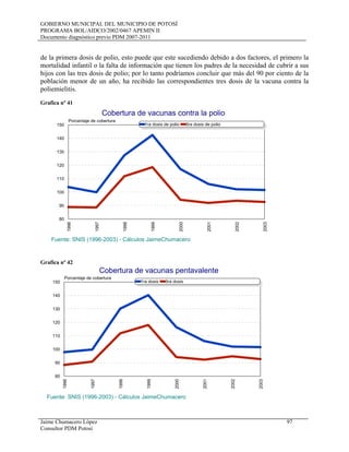 GOBIERNO MUNICIPAL DEL MUNICIPIO DE POTOSÍ
PROGRAMA BOL/AIDCO/2002/0467 APEMIN II
Documento diagnóstico previo PDM 2007-2011
Jaime Chumacero López 97
Consultor PDM Potosí
de la primera dosis de polio, esto puede que este sucediendo debido a dos factores, el primero la
mortalidad infantil o la falta de información que tienen los padres de la necesidad de cubrir a sus
hijos con las tres dosis de polio; por lo tanto podríamos concluir que más del 90 por ciento de la
población menor de un año, ha recibido las correspondientes tres dosis de la vacuna contra la
poliemielitis.
Grafica nº 41
Grafica nº 42
Cobertura de vacunas contra la polio
Fuente: SNIS (1996-2003) - Cálculos JaimeChumacero
1996
1997
1998
1999
2000
2001
2002
2003
80
90
100
110
120
130
140
150
Porcentaje de cobertura
1ra dosis de polio 3ra dosis de polio
Cobertura de vacunas pentavalente
Fuente: SNIS (1996-2003) - Cálculos JaimeChumacero
1996
1997
1998
1999
2000
2001
2002
2003
80
90
100
110
120
130
140
150
Porcentaje de cobertura
1ra dosis 3ra dosis
 