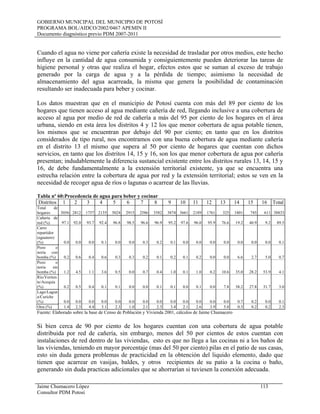 GOBIERNO MUNICIPAL DEL MUNICIPIO DE POTOSÍ
PROGRAMA BOL/AIDCO/2002/0467 APEMIN II
Documento diagnóstico previo PDM 2007-2011
Jaime Chumacero López 113
Consultor PDM Potosí
Cuando el agua no viene por cañería existe la necesidad de trasladar por otros medios, este hecho
influye en la cantidad de agua consumida y consiguientemente pueden deteriorar las tareas de
higiene personal y otras que realiza el hogar, efectos estos que se suman al exceso de trabajo
generado por la carga de agua y a la pérdida de tiempo; asimismo la necesidad de
almacenamiento del agua acarreada, la misma que genera la posibilidad de contaminación
resultando ser inadecuada para beber y cocinar.
Los datos muestran que en el municipio de Potosí cuenta con más del 89 por ciento de los
hogares que tienen acceso al agua mediante cañería de red, llegando inclusive a una cobertura de
acceso al agua por medio de red de cañería a más del 95 por ciento de los hogares en el área
urbana, siendo en esta área los distritos 4 y 12 los que menor cobertura de agua potable tienen,
los mismos que se encuentran por debajo del 90 por ciento; en tanto que en los distritos
considerados de tipo rural, nos encontramos con una buena cobertura de agua mediante cañería
en el distrito 13 el mismo que supera al 50 por ciento de hogares que cuentan con dichos
servicios, en tanto que los distritos 14, 15 y 16, son los que menor cobertura de agua por cañería
presentan; indudablemente la diferencia sustancial existente entre los distritos rurales 13, 14, 15 y
16, de debe fundamentalmente a la extensión territorial existente, ya que se encuentra una
estrecha relación entre la cobertura de agua por red y la extensión territorial; estos se ven en la
necesidad de recoger agua de ríos o lagunas o acarrear de las lluvias.
Tabla nº 60:Procedencia de agua para beber y cocinar
Distritos 1 2 3 4 5 6 7 8 9 10 11 12 13 14 15 16 Total
Total de
hogares 3056 2812 1757 2135 5024 2915 2586 3582 3874 3661 2189 1761 325 1801 745 611 38833
Cañería de
red (%) 97.1 92.0 93.7 92.4 96.8 98.5 96.6 96.9 95.2 97.6 96.0 95.9 76.6 19.2 40.9 9.2 89.5
Carro
repartidor
(aguatero)
(%) 0.0 0.0 0.0 0.1 0.0 0.0 0.3 0.2 0.1 0.0 0.0 0.0 0.0 0.0 0.0 0.0 0.1
Pozo o
noria con
bomba (%) 0.2 0.6 0.4 0.6 0.3 0.3 0.2 0.1 0.2 0.1 0.2 0.0 0.0 6.6 2.7 5.0 0.7
Pozo o
noria sin
bomba (%) 1.2 4.5 1.1 3.6 0.5 0.0 0.7 0.4 1.0 0.1 1.0 0.2 10.6 35.0 28.2 53.9 4.1
Río/Vertien
te/Acequia
(%) 0.2 0.5 0.4 0.1 0.1 0.0 0.0 0.1 0.1 0.0 0.1 0.0 7.8 38.2 27.8 31.7 3.0
Lago/Lagun
a/Curiche
(%) 0.0 0.0 0.0 0.0 0.0 0.0 0.0 0.0 0.0 0.0 0.0 0.0 0.0 0.7 0.2 0.0 0.1
Otra (%) 1.4 2.3 4.4 3.1 2.3 1.0 2.1 2.3 3.4 2.1 2.6 3.9 5.0 0.3 0.2 0.2 2.3
Fuente: Elaborado sobre la base de Censo de Población y Vivienda 2001, cálculos de Jaime Chumacero
Si bien cerca de 90 por ciento de los hogares cuentan con una cobertura de agua potable
distribuida por red de cañería, sin embargo, menos del 50 por cientos de estos cuentan con
instalaciones de red dentro de las viviendas, esto es que no llega a las cocinas ni a los baños de
las viviendas, teniendo en mayor porcentaje (mas del 50 por ciento) pilas en el patio de sus casas,
esto sin duda genera problemas de practicidad en la obtención del liquido elemento, dado que
tienen que acarrear en vasijas, baldes, y otros recipientes de su patio a la cocina o baño,
generando sin duda practicas adicionales que se ahorrarían si tuviesen la conexión adecuada.
 