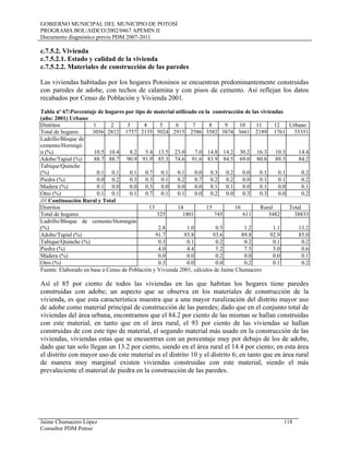 GOBIERNO MUNICIPAL DEL MUNICIPIO DE POTOSÍ
PROGRAMA BOL/AIDCO/2002/0467 APEMIN II
Documento diagnóstico previo PDM 2007-2011
c.7.5.2. Vivienda
c.7.5.2.1. Estado y calidad de la vivienda
c.7.5.2.2. Materiales de construcción de las paredes
Las viviendas habitadas por los hogares Potosinos se encuentran predominantemente construidas
con paredes de adobe, con techos de calamina y con pisos de cemento. Así reflejan los datos
recabados por Censo de Población y Vivienda 2001.
Tabla nº 67:Porcentaje de hogares por tipo de material utilizado en la construcción de las viviendas
(año: 2001) Urbano
Distritos 1 2 3 4 5 6 7 8 9 10 11 12 Urbano
Total de hogares 3056 2812 1757 2135 5024 2915 2586 3582 3874 3661 2189 1761 35351
Ladrillo/Bloque de
cemento/Hormigó
n (%) 10.5 10.4 8.2 5.4 13.5 23.0 7.0 14.8 14.2 30.2 16.3 10.3 14.4
Adobe/Tapial (%) 88.7 88.7 90.9 91.9 85.3 74.6 91.6 83.9 84.5 69.0 80.8 89.3 84.2
Tabique/Quinche
(%) 0.1 0.1 0.1 0.7 0.1 0.1 0.0 0.3 0.2 0.0 0.1 0.1 0.2
Piedra (%) 0.0 0.2 0.3 0.3 0.1 0.2 0.7 0.2 0.2 0.0 0.1 0.1 0.2
Madera (%) 0.1 0.0 0.0 0.3 0.0 0.0 0.0 0.1 0.1 0.0 0.1 0.0 0.1
Otro (%) 0.1 0.1 0.1 0.7 0.1 0.1 0.0 0.2 0.0 0.3 0.3 0.0 0.2
//// Continuación Rural y Total
Distritos 13 14 15 16 Rural Total
Total de hogares 325 1801 745 611 3482 38833
Ladrillo/Bloque de cemento/Hormigón
(%) 2.8 1.0 0.5 1.2 1.1 13.2
Adobe/Tapial (%) 91.7 93.8 93.6 89.8 92.9 85.0
Tabique/Quinche (%) 0.3 0.1 0.2 0.2 0.1 0.2
Piedra (%) 4.0 4.4 5.2 7.5 5.0 0.6
Madera (%) 0.0 0.0 0.2 0.0 0.0 0.1
Otro (%) 0.3 0.0 0.0 0.2 0.1 0.2
Fuente: Elaborado en base a Censo de Población y Vivienda 2001, cálculos de Jaime Chumacero
Así el 85 por ciento de todos las viviendas en las que habitan los hogares tiene paredes
construidas con adobe; un aspecto que se observa en los materiales de construcción de la
vivienda, es que esta característica muestra que a una mayor ruralización del distrito mayor uso
de adobe como material principal de construcción de las paredes; dado que en el conjunto total de
viviendas del área urbana, encontramos que el 84.2 por ciento de las mismas se hallan construidas
con este material, en tanto que en el área rural, el 93 por ciento de las viviendas se hallan
construidas de con este tipo de material, el segundo material más usado en la construcción de las
viviendas, viviendas estas que se encuentran con un porcentaje muy por debajo de los de adobe,
dado que tan solo llegan un 13.2 por ciento, siendo en el área rural el 14.4 por ciento; en esta área
el distrito con mayor uso de este material es el distrito 10 y el distrito 6; en tanto que en área rural
de manera muy marginal existen viviendas construidas con este material, siendo el más
prevaleciente el material de piedra en la construcción de las paredes.
Jaime Chumacero López 118
Consultor PDM Potosí
 