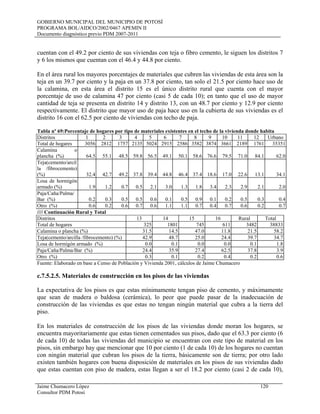 GOBIERNO MUNICIPAL DEL MUNICIPIO DE POTOSÍ
PROGRAMA BOL/AIDCO/2002/0467 APEMIN II
Documento diagnóstico previo PDM 2007-2011
Jaime Chumacero López 120
Consultor PDM Potosí
cuentan con el 49.2 por ciento de sus viviendas con teja o fibro cemento, le siguen los distritos 7
y 6 los mismos que cuentan con el 46.4 y 44.8 por ciento.
En el área rural los mayores porcentajes de materiales que cubren las viviendas de esta área son la
teja en un 39.7 por ciento y la paja en un 37.8 por ciento, tan solo el 21.5 por ciento hace uso de
la calamina, en esta área el distrito 15 es el único distrito rural que cuenta con el mayor
porcentaje de uso de calamina 47 por ciento (casi 5 de cada 10); en tanto que el uso de mayor
cantidad de teja se presenta en distrito 14 y distrito 13, con un 48.7 por ciento y 12.9 por ciento
respectivamente. El distrito que mayor uso de paja hace uso en la cubierta de sus viviendas es el
distrito 16 con el 62.5 por ciento de viviendas con techo de paja.
Tabla nº 69:Porcentaje de hogares por tipo de materiales existentes en el techo de la vivienda donde habita
Distritos 1 2 3 4 5 6 7 8 9 10 11 12 Urbano
Total de hogares 3056 2812 1757 2135 5024 2915 2586 3582 3874 3661 2189 1761 35351
Calamina o
plancha (%) 64.5 55.1 48.5 59.8 56.5 49.1 50.1 58.6 76.6 79.5 71.0 84.1 62.0
Teja(cemento/arcil
la /fibrocemento)
(%) 32.4 42.7 49.2 37.8 39.4 44.8 46.4 37.4 18.6 17.0 22.6 13.1 34.1
Losa de hormigón
armado (%) 1.9 1.2 0.7 0.5 2.1 3.0 1.3 1.8 3.4 2.3 2.9 2.1 2.0
Paja/Caña/Palma/
Bar (%) 0.2 0.3 0.5 0.5 0.6 0.1 0.5 0.9 0.1 0.2 0.5 0.3 0.4
Otro (%) 0.6 0.2 0.6 0.7 0.6 1.1 1.1 0.7 0.4 0.7 0.6 0.2 0.7
//// Continuación Rural y Total
Distritos 13 14 15 16 Rural Total
Total de hogares 325 1801 745 611 3482 38833
Calamina o plancha (%) 31.5 14.5 47.0 11.8 21.5 58.2
Teja(cemento/arcilla /fibrocemento) (%) 42.9 48.7 25.0 24.4 39.7 34.7
Losa de hormigón armado (%) 0.0 0.1 0.0 0.0 0.1 1.8
Paja/Caña/Palma/Bar (%) 24.4 35.9 27.4 62.5 37.8 3.9
Otro (%) 0.3 0.1 0.2 0.4 0.2 0.6
Fuente: Elaborado en base a Censo de Población y Vivienda 2001, cálculos de Jaime Chumacero
c.7.5.2.5. Materiales de construcción en los pisos de las viviendas
La expectativa de los pisos es que estas mínimamente tengan piso de cemento, y máximamente
que sean de madera o baldosa (cerámica), lo peor que puede pasar de la inadecuación de
construcción de las viviendas es que estas no tengan ningún material que cubra a la tierra del
piso.
En los materiales de construcción de los pisos de las viviendas donde moran los hogares, se
encuentra mayoritariamente que estas tienen cementados sus pisos, dado que el 63.3 por ciento (6
de cada 10) de todas las viviendas del municipio se encuentran con este tipo de material en los
pisos, sin embargo hay que mencionar que 10 por ciento (1 de cada 10) de los hogares no cuentan
con ningún material que cubran los pisos de la tierra, básicamente son de tierra; por otro lado
existen también hogares con buena disposición de materiales en los pisos de sus viviendas dado
que estas cuentan con piso de madera, estas llegan a ser el 18.2 por ciento (casi 2 de cada 10),
 