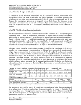 GOBIERNO MUNICIPAL DEL MUNICIPIO DE POTOSÍ
PROGRAMA BOL/AIDCO/2002/0467 APEMIN II
Documento diagnóstico previo PDM 2007-2011
c.7.5.5. Niveles de logro en Educativo
A diferencia de los restantes componentes de las Necesidades Básicas Insatisfechas nos
encontramos ahora con una característica que barre (hablando en términos informáticos)
absolutamente con todas las personas mayores de 5 años de edad existentes en cada uno de los
hogares del municipio, a quienes se les preguntó sobre el nivel más alto alcanzado en su
educación, asimismo se toma en cuenta la asistencia a algún establecimiento educativo; en tanto
que para las personas mayores de 15 años de edad la referencia principal es si estas saben leer o
escribir.
c.7.5.5.1. Nivel de educación más alto obtenido
En el sistema educativo Boliviano, los niveles de escolaridad formal son de 12 años para luego de
aprobados estos 12 años, se habiliten los estudiantes al ingreso hacia la educación superior
(universidad e institutos técnicos), generalmente los alumnos que cursan estudios escolares,
llegan a culminar entre los 17 a los 19 años de edad, por ello es importante determinar los niveles
de educación alcanzados por la población mayor de 19 años de edad. Aunque en la metodología
del NBI, se incluye a absolutamente todos los componentes del hogar de quienes se recaba la
información del nivel de educación aprobado o en el que se encuentra actualmente.
El grado o nivel educativo al que se llega en todo el municipio de Potosí es el de 9 años de
estudio, esto es equivalente al 1ro de secundaria, en el área urbana el promedio de años de estudio
al que llegan el conjunto total de personas mayores a 19 años de edad es de los 9 y medio años de
estudio, esto es 1ro de secundaria; el distrito con mayor nivel de educación es el distrito 12 en el
mismo que se llega a más de 12 años de estudio, esto equivale a culminación de bachillerato e
inserción a educación superior, a este distrito le sigue el distrito 10, en el mismo que se llega casi
hasta los 11 años de estudio, esto es equivalente al 3ro de secundaria, salvo estos dos, los demás
distritos urbanos apenas superan el 1ro de secundaria en promedio. El distrito con el nivel de
educación más bajo se presenta en el distrito 12 en el mismo que el promedio alcanza hasta el
7mo de primaria.
Tabla nº 78: Número de años de estudio obtenidos por personas entre 19 y más años de edad
Distritos 1 2 3 4 5 6 7 8 9 10 11 12 Urbano
Personas 19 y más
años de edad 6633 6074 3742 4313 10940 7388 5454 7564 8391 8642 5054 3454 77648
Nivel de escolaridad
alcanzados 8.7 9.2 9.1 7.8 9.2 12.6 9.2 9.6 8.7 10.7 9.1 7.2 9.5
//// Continuación Rural y Total
Distritos 13 14 15 16 Rural Total
Personas 19 y más años de edad 662 3343 1478 1318 6800 84448
Nivel de escolaridad alcanzados 4.7 2.7 3.4 3.3 3.2 9.0
Fuente: Elaborado en base a Censo de Población y Vivienda 2001, cálculos de Jaime Chumacero
En tanto que el área rural los niveles de estudio son extremadamente bajos, dado que en toda el
área se llega hasta el 3ro de primaria, el que tienen mayores años de estudio es el distrito 13 el
mismo que llega casi a 5to de primaria, mientras que en el distrito 14 la población mayor de 19
años de edad se aproxima al 3ro de primaria, siendo este distrito el que menor nivel educativo
presenta con respecto a los demás distritos.
Jaime Chumacero López 131
Consultor PDM Potosí
 