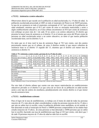 GOBIERNO MUNICIPAL DEL MUNICIPIO DE POTOSÍ
PROGRAMA BOL/AIDCO/2002/0467 APEMIN II
Documento diagnóstico previo PDM 2007-2011
Jaime Chumacero López 132
c.7.5.5.2. Asistencia a centro educativo
Observemos ahora lo que sucede con la población en edad escolarizada, 6 y 19 años de edad, la
población escolarizada proyectada al 2005 en todo el municipio de Potosí es de 56059 personas,
la tasa de no asistencia en todo el municipio corresponde al 14.7 por ciento de la población en
edad estudiantil, mientras que el 85.3 por ciento de estos se encuentra matriculada y asiste a
algún establecimiento educativo; en el área urbana encontramos un 85.8 por ciento de asistencia
(sin embargo un poco más de 1 de cada 10 no asiste a un centros educativo). El distrito que
presenta la mayor tasas de asistencia es el distrito 12 en el mismo que cerca del 90 por ciento de
personas en edad escolarizada asiste a un centro educativo, en tanto el que menos población
escolarizada tiene, son los distritos 5 y 6.
En tanto que en el área rural la tasa de asistencia llega al 78.5 por ciento, casi dos puntos
porcentuales menos que en el urbano, de estos 4 distritos rurales el que mayor cobertura de
asistencia tiene es el distrito 15 seguido del 13, mientras que el distrito con menor tasa de
asistencia es distrito 14.
Tabla nº 79: Asistencia a centro escolar, personas de 6 a 19 años de edad
Distritos 1 2 3 4 5 6 7 8 9 10 11 12 Urbano
Personas de 6-19 años 4617 4122 2649 3286 7494 2901 3647 4917 6104 5578 3350 3129 51794
No asisten 13.0 14.1 12.7 15.6 16.9 16.8 14.3 14.9 12.6 12.7 14.8 10.7 14.2
Si asisten 87.0 85.9 87.3 84.4 83.1 83.2 85.7 85.1 87.4 87.3 85.2 89.3 85.8
Sí, a una pública 95.1 92.6 94.2 97.2 93.8 69.9 93.7 94.7 96.5 87.0 94.7 99.0 92.8
Sí a una privada 4.8 7.3 5.7 2.8 6.1 29.9 6.2 5.1 3.4 12.9 5.2 1.0 7.1
//// Continuación Rural y Total
Distritos 13 14 15 16 Rural Total
Personas de 6-19 años 263 2024 1176 802 4265 56059
No asisten 18.1 23.8 17.3 23.0 21.5 14.7
Si asisten 81.9 76.2 82.7 77.0 78.5 85.3
Sí, a una pública 97.2 99.2 98.3 99.5 98.8 93.2
Sí a una privada 2.8 0.3 0.4 0.2 0.5 6.6
Fuente: Elaborado en base a Censo de Población y Vivienda 2001, cálculos de Jaime Chumacero
Por otro lado el distrito urbano que cuenta con una mayor matriculación en establecimientos
educativos privados es el distrito 6 ya que cerca de un tercio de su población en edad escolar
asiste a este tipo de centros de enseñanza, paradójicamente este mismo distrito es el que menor
tasa de asistencia tiene
c.7.5.5.3. Analfabetismo existente
Para el logro de la tasa de analfabetismo, se trabaja con el tramo de edad de todas las personas
mayores de 15 y más años de edad, considerándose a todas las personas mayores de los 15 años y
que aún no saben leer ni escribir, como la población definida como analfabeta, en tal sentido se
han detectado en todo el municipio de Potosí a 100090 personas comprendidas en las edades bajo
estudio (mayores de 15 años), de estas personas se han detectado a 10496 personas que no saben
leer ni escribir, haciendo una tasa de analfabetismo que llega al 10.5 por ciento, vale decir que 1
de cada 10 personas mayores de 15 años de edad no sabe leer ni escribir.
Consultor PDM Potosí
 