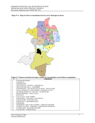 GOBIERNO MUNICIPAL DEL MUNICIPIO DE POTOSÍ
PROGRAMA BOL/AIDCO/2002/0467 APEMIN II
Documento diagnóstico previo PDM 2007-2011
Jaime Chumacero López 7
Consultor PDM Potosí
Mapa Nº 6: Mapa de Macro-Comunidades del área rural Municipio de Potosí
Tabla nº 5: Número correlativo de mapa y nombre de Comunidades en la 18 Macro comunidades
Nº COMUNIDAD
0 CIUDAD DE POTOSI
1 TARAPAYA
2 MONDRAGON
3 AGUA DULCE – CHANCA - CEBADILLAS
4 JESUS DE MACHACA - CONDORIRI
5 CONCEPCION – VILLACOLLO HUACAJCHI - CHALLAJTIRI
6 VILLA CHAQUILLA - KOLLPATIRA - CHAQUILLA ALTA
7 HUARI HUARI PALCA – PUCARA – HUARI HUARI
8 KARACHIPAMPA – JESÚS VALLE
9 PATI PATI
10 CALA CALA - TEJA TAMBO
11 GRAN PEÑA - CHIUTARA - PALCAMAYU
12 LECHE HUIRA - CHULCHUCANI
13 PARANTACA - IRUPAMPA CHICA
14 MANQUIRI
15 OCKORURO - SILLA SILLA PAMPA – TURICAYA GRANDE
16 TURICAYA CHICA – THAMARI – CONCEPCIÓN MANQUIRI
17 CANDELARIA - IRUPAMPA GRANDE
18 AZANGARO – SAMASA BAJA
 