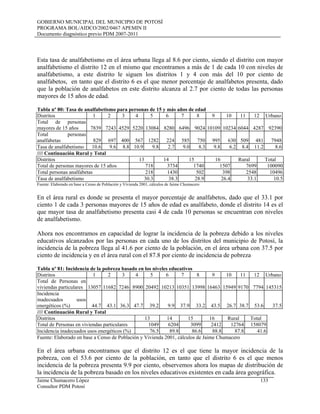 GOBIERNO MUNICIPAL DEL MUNICIPIO DE POTOSÍ
PROGRAMA BOL/AIDCO/2002/0467 APEMIN II
Documento diagnóstico previo PDM 2007-2011
Jaime Chumacero López 133
Consultor PDM Potosí
Esta tasa de analfabetismo en el área urbana llega al 8.6 por ciento, siendo el distrito con mayor
analfabetismo el distrito 12 en el mismo que encontramos a más de 1 de cada 10 con niveles de
analfabetismo, a este distrito le siguen los distritos 1 y 4 con más del 10 por ciento de
analfabetos, en tanto que el distrito 6 es el que menor porcentaje de analfabetos presenta, dado
que la población de analfabetos en este distrito alcanza al 2.7 por ciento de todas las personas
mayores de 15 años de edad.
Tabla nº 80: Tasa de analfabetismo para personas de 15 y más años de edad
Distritos 1 2 3 4 5 6 7 8 9 10 11 12 Urbano
Total de personas
mayores de 15 años 7839 7243 4529 5220 13084 8280 6496 9024 10109 10234 6044 4287 92390
Total personas
analfabetas 829 697 400 567 1282 224 585 750 995 630 509 481 7948
Tasa de analfabetismo 10.6 9.6 8.8 10.9 9.8 2.7 9.0 8.3 9.8 6.2 8.4 11.2 8.6
//// Continuación Rural y Total
Distritos 13 14 15 16 Rural Total
Total de personas mayores de 15 años 718 3734 1740 1507 7699 100090
Total personas analfabetas 218 1430 502 398 2548 10496
Tasa de analfabetismo 30.3 38.3 28.9 26.4 33.1 10.5
Fuente: Elaborado en base a Censo de Población y Vivienda 2001, cálculos de Jaime Chumacero
En el área rural es donde se presenta el mayor porcentaje de analfabetos, dado que el 33.1 por
ciento 1 de cada 3 personas mayores de 15 años de edad es analfabeto, donde el distrito 14 es el
que mayor tasa de analfabetismo presenta casi 4 de cada 10 personas se encuentran con niveles
de analfabetismo.
Ahora nos encontramos en capacidad de lograr la incidencia de la pobreza debido a los niveles
educativos alcanzados por las personas en cada uno de los distritos del municipio de Potosí, la
incidencia de la pobreza llega al 41.6 por ciento de la población, en el área urbana con 37.5 por
ciento de incidencia y en el área rural con el 87.8 por ciento de incidencia de pobreza
Tabla nº 81: Incidencia de la pobreza basado en los niveles educativos
Distritos 1 2 3 4 5 6 7 8 9 10 11 12 Urbano
Total de Personas en
viviendas particulares 13057 11682 7246 8900 20492 10213 10351 13998 16463 15949 9170 7794 145315
Incidencia
inadecuados usos
energéticos (%) 44.7 43.1 36.3 47.7 39.2 9.9 37.9 33.2 43.5 26.7 38.7 53.6 37.5
//// Continuación Rural y Total
Distritos 13 14 15 16 Rural Total
Total de Personas en viviendas particulares 1049 6204 3099 2412 12764 158079
Incidencia inadecuados usos energéticos (%) 76.5 89.8 86.6 88.8 87.8 41.6
Fuente: Elaborado en base a Censo de Población y Vivienda 2001, cálculos de Jaime Chumacero
En el área urbana encontramos que el distrito 12 es el que tiene la mayor incidencia de la
pobreza, con el 53.6 por ciento de la población, en tanto que el distrito 6 es el que menos
incidencia de la pobreza presenta 9.9 por ciento, observemos ahora los mapas de distribución de
la incidencia de la pobreza basado en los niveles educativos existentes en cada área geográfica.
 