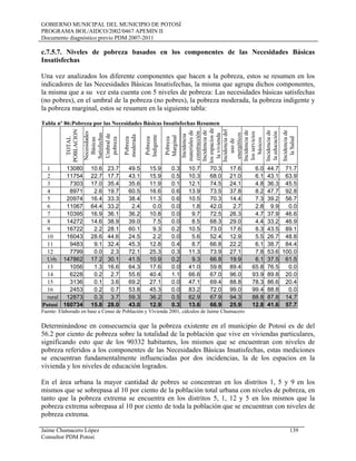 GOBIERNO MUNICIPAL DEL MUNICIPIO DE POTOSÍ
PROGRAMA BOL/AIDCO/2002/0467 APEMIN II
Documento diagnóstico previo PDM 2007-2011
c.7.5.7. Niveles de pobreza basados en los componentes de las Necesidades Básicas
Insatisfechas
Una vez analizados los diferente componentes que hacen a la pobreza, estos se resumen en los
indicadores de las Necesidades Básicas Insatisfechas, la misma que agrupa dichos componentes,
la misma que a su vez esta cuenta con 5 niveles de pobreza: Las necesidades básicas satisfechas
(no pobres), en el umbral de la pobreza (no pobres), la pobreza moderada, la pobreza indigente y
la pobreza marginal, estos se resumen en la siguiente tabla:
Tabla nº 86:Pobreza por las Necesidades Básicas Insatisfechas Resumen
TOTAL
POBLACION
Necesidades
Básicas
Satisfechas
Umbralde
pobreza
Pobreza
moderada
Pobreza
Indigente
Pobreza
Marginal
Incidencia
materialesde
construcción
Incidenciade
losespaciosde
lavivienda
Incidenciadel
usode
energéticos
Incidenciade
losservicios
básicos
Incidenciade
laeducación
Incidenciade
laSalud
1 13080 10.6 23.7 49.5 15.9 0.3 10.7 70.3 17.6 6.0 44.7 71.7
2 11754 22.7 17.7 43.1 15.9 0.5 10.3 68.0 21.0 6.1 43.1 63.9
3 7303 17.0 35.4 35.6 11.9 0.1 12.1 74.5 24.1 4.8 36.3 45.5
4 8971 2.6 19.7 60.5 16.6 0.6 13.9 73.5 37.8 8.2 47.7 92.8
5 20974 16.4 33.3 38.4 11.3 0.6 10.5 70.3 14.4 7.3 39.2 56.7
6 11067 64.4 33.2 2.4 0.0 0.0 1.8 42.0 2.7 2.8 9.9 0.0
7 10395 16.9 36.1 36.2 10.8 0.0 9.7 72.5 26.3 4.7 37.9 46.6
8 14272 14.6 38.9 39.0 7.5 0.0 8.5 68.3 29.0 4.4 33.2 46.9
9 16722 2.2 28.1 60.1 9.3 0.2 10.5 73.0 17.6 8.3 43.5 89.1
10 16043 28.6 44.6 24.5 2.2 0.0 5.6 52.4 12.9 5.5 26.7 48.8
11 9483 9.1 32.4 45.3 12.8 0.4 8.7 66.8 22.2 6.1 38.7 84.4
12 7799 0.0 2.3 72.1 25.3 0.3 11.3 73.9 27.1 7.8 53.6 100.0
Urb. 147862 17.2 30.1 41.5 10.9 0.2 9.3 66.8 19.9 6.1 37.5 61.5
13 1056 1.3 16.6 64.3 17.6 0.0 41.0 59.8 89.4 65.8 76.5 0.0
14 6228 0.2 2.7 55.6 40.4 1.1 66.6 67.0 96.0 93.9 89.8 20.0
15 3136 0.1 3.6 69.2 27.1 0.0 47.1 69.4 88.8 78.3 86.6 20.4
16 2453 0.2 0.7 53.8 45.3 0.0 83.2 72.0 99.0 99.4 88.8 0.0
rural 12873 0.3 3.7 59.3 36.2 0.5 62.9 67.9 94.3 88.8 87.8 14.7
Potosí 160734 15.8 28.0 43.0 12.9 0.3 13.6 66.9 25.9 12.8 41.6 57.7
Fuente: Elaborado en base a Censo de Población y Vivienda 2001, cálculos de Jaime Chumacero
Determinándose en consecuencia que la pobreza existente en el municipio de Potosí es de del
56.2 por ciento de pobreza sobre la totalidad de la población que vive en viviendas particulares,
significando esto que de los 90332 habitantes, los mismos que se encuentran con niveles de
pobreza referidos a los componentes de las Necesidades Básicas Insatisfechas, estas mediciones
se encuentran fundamentalmente influenciadas por dos incidencias, la de los espacios en la
vivienda y los niveles de educación logrados.
En el área urbana la mayor cantidad de pobres se concentran en los distritos 1, 5 y 9 en los
mismos que se sobrepasa al 10 por ciento de la población total urbana con niveles de pobreza, en
tanto que la pobreza extrema se encuentra en los distritos 5, 1, 12 y 5 en los mismos que la
pobreza extrema sobrepasa al 10 por ciento de toda la población que se encuentran con niveles de
pobreza extrema.
Jaime Chumacero López 139
Consultor PDM Potosí
 