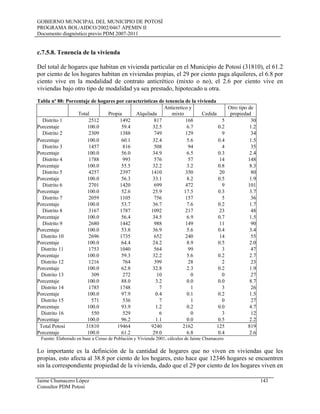 GOBIERNO MUNICIPAL DEL MUNICIPIO DE POTOSÍ
PROGRAMA BOL/AIDCO/2002/0467 APEMIN II
Documento diagnóstico previo PDM 2007-2011
c.7.5.8. Tenencia de la vivienda
Del total de hogares que habitan en vivienda particular en el Municipio de Potosí (31810), el 61.2
por ciento de los hogares habitan en viviendas propias, el 29 por ciento paga alquileres, el 6.8 por
ciento vive en la modalidad de contrato anticrético (mixto o no), el 2.6 por ciento vive en
viviendas bajo otro tipo de modalidad ya sea prestado, hipotecado u otra.
Tabla nº 88: Porcentaje de hogares por características de tenencia de la vivienda
Total Propia Alquilada
Anticretico y
mixto Cedida
Otro tipo de
propiedad
Distrito 1 2512 1492 817 168 5 30
Porcentaje 100.0 59.4 32.5 6.7 0.2 1.2
Distrito 2 2309 1388 749 129 9 34
Porcentaje 100.0 60.1 32.4 5.6 0.4 1.5
Distrito 3 1457 816 508 94 4 35
Porcentaje 100.0 56.0 34.9 6.5 0.3 2.4
Distrito 4 1788 993 576 57 14 148
Porcentaje 100.0 55.5 32.2 3.2 0.8 8.3
Distrito 5 4257 2397 1410 350 20 80
Porcentaje 100.0 56.3 33.1 8.2 0.5 1.9
Distrito 6 2701 1420 699 472 9 101
Porcentaje 100.0 52.6 25.9 17.5 0.3 3.7
Distrito 7 2059 1105 756 157 5 36
Porcentaje 100.0 53.7 36.7 7.6 0.2 1.7
Distrito 8 3167 1787 1092 217 23 48
Porcentaje 100.0 56.4 34.5 6.9 0.7 1.5
Distrito 9 2680 1442 988 149 11 90
Porcentaje 100.0 53.8 36.9 5.6 0.4 3.4
Distrito 10 2696 1735 652 240 14 55
Porcentaje 100.0 64.4 24.2 8.9 0.5 2.0
Distrito 11 1753 1040 564 99 3 47
Porcentaje 100.0 59.3 32.2 5.6 0.2 2.7
Distrito 12 1216 764 399 28 2 23
Porcentaje 100.0 62.8 32.8 2.3 0.2 1.9
Distrito 13 309 272 10 0 0 27
Porcentaje 100.0 88.0 3.2 0.0 0.0 8.7
Distrito 14 1785 1748 7 1 3 26
Porcentaje 100.0 97.9 0.4 0.1 0.2 1.5
Distrito 15 571 536 7 1 0 27
Porcentaje 100.0 93.9 1.2 0.2 0.0 4.7
Distrito 16 550 529 6 0 3 12
Porcentaje 100.0 96.2 1.1 0.0 0.5 2.2
Total Potosí 31810 19464 9240 2162 125 819
Porcentaje 100.0 61.2 29.0 6.8 0.4 2.6
Fuente: Elaborado en base a Censo de Población y Vivienda 2001, cálculos de Jaime Chumacero
Lo importante es la definición de la cantidad de hogares que no viven en viviendas que les
propias, esto afecta al 38.8 por ciento de los hogares, esto hace que 12346 hogares se encuentren
sin la correspondiente propiedad de la vivienda, dado que el 29 por ciento de los hogares viven en
Jaime Chumacero López 143
Consultor PDM Potosí
 