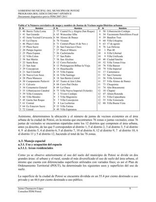 GOBIERNO MUNICIPAL DEL MUNICIPIO DE POTOSÍ
PROGRAMA BOL/AIDCO/2002/0467 APEMIN II
Documento diagnóstico previo PDM 2007-2011
Jaime Chumacero López 9
Consultor PDM Potosí
Tabla nº 6:Número correlativo de mapa y nombre de Juntas de Vecinos según Distritos urbanos
D N. Nombre D N. Nombre D N. Nombre
1 40 Barrio Ticka Loma 5 77 Cuartel Fe y Alegria (San Roque) 9 50 Urbanización Cordepo
1 41 San Gerardo 6 65 Wenceslao Alba 9 54 Yacimiento Petroliferos Fiscal
1 42 Junta Vecinal Cerveceria 6 66 Alonso de Ibanez 9 59 Batallon Tren
1 43 La Chacra 6 70 Vicunas 9 60 Villa Urkupina
1 46 Plaza Colon 6 71 Central (Plaza 10 de Nov.) 9 63 17 de agosto
2 19 Plaza Sucre 7 26 San Francisco Chico 9 76 Las Delicias
2 20 Pampa Ingenio 7 27 Plaza el Minero 10 1 Plan 40
2 25 Plaza Espana 7 36 Cachirrancho 10 4 Villa Libertad
2 32 Villa Colon 7 37 San Pedro 10 9 Villa Unificada
2 58 San Martin 7 38 San Alcelmo 10 48 Ciudad Satelite
3 22 Santa Rosa 8 12 Cerro Pariorcko 10 52 Villa Tomas Frias
3 23 San Juan 8 13 Prolongacion Bilbao la Vieja 10 78 Villa Banzer
3 29 Concepcion 8 14 Huachacalla 10 79 Villa Imperial
4 21 San Cristobal 8 15 Villa Espana 11 17 Cantumarca
4 24 Nueva Luis Soux 8 16 Villa Santiago 11 53 San Clemente
4 28 Plaza Manazos 8 18 San Benito Central 11 56 Villa Armonia
4 30 Campamento Pailaviri 8 67 Teatro al Aire Libre 11 57 Villa Alonso de Ibanez
4 31 Calvario 8 68 Cerro Pari Orcko 11 73 Chuquimia
5 34 Cementerio General 8 69 La Chaca 11 74 Alto Bracamonte
5 35 Urbanizacion Catedral 8 75 Villa Nueva Imperial (Velarde) 12 10 Chapini
5 39 Villa Costanera 9 2 Vivero Cordepo 12 47 Altura Rotonda
5 44 Villa Mendez 9 3 Villa Magisterio 12 51 Villa Copacabana
5 45 Garita San Roque 9 7 Villa Concepcion 12 55 Villa Venezuela
5 61 Central 9 8 Las Lecherias 12 80 Villa Buena Vista
5 64 Ex Estacion Sucre 9 33 Villa Fatima
5 72 Litoral 9 49 Villa Esperanza
Asimismo, determinamos la ubicación y el número de juntas de vecinos existentes en el área
urbana de la ciudad de Potosí, en la misma que encontramos 76 zonas o juntas vecinales; estas 76
juntas de vecinales se encuentran repartidas entre los 12 distritos que componen el área urbana,
antes ya descrito, de las que 5 corresponden al distrito 1, 5 al distrito 2, 3 al distrito 3, 5 al distrito
4, 9 al distrito 5, 4 al distrito 6, 5 al distrito 7, 10 al distrito 8, 12 al distrito 9, 7 al distrito 10, 6
al distrito 11 y 5 al distrito 12, haciendo el total de las 76 zonas.
A.3. Manejo espacial
a.3.1. Uso y ocupación del espacio
a.3.1.1. Areas residenciales
Como ya se observo anteriormente el uso del suelo del municipio de Potosí se divide en dos
grandes áreas: el urbano y el rural, siendo el más diversificado el uso de suelo del área urbana, el
mismo que cuenta con diferenciadas superficies utilizados con variados fines; es así el Plan de
Ordenamiento Territorial (POUT), ha determinado los siguientes usos y superficies del uso de
suelo.
La superficie de la ciudad de Potosí se encuentra dividida en un 55.4 por ciento destinado a uso
privado y un 44.6 por ciento destinado a uso público.
 