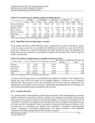 GOBIERNO MUNICIPAL DEL MUNICIPIO DE POTOSÍ
PROGRAMA BOL/AIDCO/2002/0467 APEMIN II
Documento diagnóstico previo PDM 2007-2011
Tabla nº 97: Use de la tierra por superficie y número de unidades agrarias
Uso de la tierra
Tarapaya Chullchucani Huari Huari Concepción Total
uuaa Hec. uuaa Hec. uuaa Hec. uuaa Hec. uuaa Hec.
Tierras en Barbecho 57 35,04 628 410,68 80 52,16 273 305,77 1038 803,65
Tierras en descanso
(purume, chume) 160 131,56 1822 1216,29 231 154,49 398 478,92 2611 1981,26
Pastos naturales 47 15,47 496 955,24 63 121,33 390 2133,92 996 3225,96
Montes y/o bosques 8 37,8 13 2,58 2 0,33 0 0 23 40,71
Otras tierras 149 70,28 725 393,25 92 49,95 203 119,56 1169 633,04
Total 421 290,15 3684 2978,04 468 378,26 1264 3038,17 5837 6684,62
Fuente: Censo Agropecuario 1987-INE, Cálculos Jaime Chumacero
d.1.2. Superficie de tierras bajo riego y a secano
En los predios agrícolas en más del 60 por ciento se encuentran con cultivos realizados a secano,
y no así a riego, y peor aún si se considera la totalidad de la superficie, ya que más del 90 por
ciento de la misma no se encuentra abastecido por algún sistema de riego, con seguridad este
hecho, hace que los comunarios, se encuentren a expensas del temporal, tales como la sequía, la
helada y la granizada.
Tabla nº 98: Número de unidades agrarias y superficie en hectáreas con riego
Distrito rurales Uuaa Sup. Hec. Con riego Sup. Con riego
Porcentaje de uuaa
con riego
Porcentaje de Sup. Con
riego
Tarapaya 253 917,00 200 241,00 79,05 26,28
Chullchucani 1462 6120,34 396 276,84 27,06 4,52
Huari Huari 186 777,39 50 35,16 27,06 4,52
Concepción 394 3872,63 152 154,00 38,58 3,98
Total 2295 11687,36 798 707,00 34,77 6,05
Fuente: Censo Agropecuario 1987-INE, Cálculos Jaime Chumacero
La mayor zona rural que cuenta con este beneficio de regadío, es el distrito 13, de Tarapaya en el
mismo que cerca del 80 por ciento de las unidades agrarias se encuentra con el respectivo
beneficio del riego, aunque esta tan solo corresponda al 26.28 por ciento de superficie de uso
agropecuario, sin embargo de esto, las aguas contaminadas, principalmente del rió Tarapaya, son
una extrema preocupación para los productores de esta zona.
d.1.3. Tenencia del suelo
Los predios rurales, tradicionalmente, desde épocas ancestrales, han sido delegadas por sucesión
familiar, distribución comunitaria, alquiler y préstamo. Sin embargo es importante mencionar que
todos los terrenos agrícolas cuentan con documentos legales y de acuerdo a las normativas de la
Ley INRA, no existiendo así problemas de saneamiento de tierras; teniéndose información de que
en el área rural del municipio de Potosí el promedio de tenencia de hectáreas por familia es de 5,
la misma que si se considera a los hogares cuyos miembros se encuentran económicamente
activos y ocupados en actividades agropecuarias, cuyo número asciende a 2530 (población
ocupada en actividades agropecuarias), entre hombres y mujeres.
Jaime Chumacero López 161
Consultor PDM Potosí
 