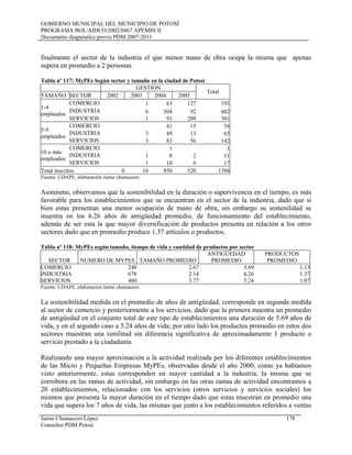 GOBIERNO MUNICIPAL DEL MUNICIPIO DE POTOSÍ
PROGRAMA BOL/AIDCO/2002/0467 APEMIN II
Documento diagnóstico previo PDM 2007-2011
finalmente el sector de la industria el que menor mano de obra ocupa la misma que apenas
supera en promedio a 2 personas.
Tabla nº 117: MyPEs Según sector y tamaño en la ciudad de Potosí
GESTIÓN
Total
TAMAÑO SECTOR 2002 2003 2004 2005
1-4
empleados
COMERCIO 1 63 127 191
INDUSTRIA 6 504 92 602
SERVICIOS 1 91 209 301
5-9
empleados
COMERCIO 41 15 56
INDUSTRIA 3 49 13 65
SERVICIOS 3 83 56 142
10 o más
empleados
COMERCIO 1 1
INDUSTRIA 1 8 2 11
SERVICIOS 1 10 6 17
Total inscritos 0 16 850 520 1386
Fuente: UDAPE, elaboración Jaime chumacero
Asimismo, observamos que la sostenibilidad en la duración o supervivencia en el tiempo, es más
favorable para los establecimientos que se encuentran en el sector de la industria, dado que si
bien estas presentan una menor ocupación de mano de obra, sin embargo su sostenilidad se
muestra en los 6.26 años de antigüedad promedio, de funcionamiento del establecimiento,
además de ser esta la que mayor diversificación de productos presenta en relación a los otros
sectores dado que en promedio produce 1.37 artículos o productos.
Tabla nº 118: MyPEs según tamaño, tiempo de vida y cantidad de productos por sector
SECTOR NUMERO DE MYPES TAMAÑO PROMEDIO
ANTIGÜEDAD
PROMEDIO
PRODUCTOS
PROMEDIO
COMERCIO 248 2.67 5.69 1.13
INDUSTRIA 678 2.14 6.26 1.37
SERVICIOS 460 3.77 5.24 1.07
Fuente: UDAPE, elaboración Jaime chumacero
La sostenibilidad medida en el promedio de años de antigüedad, corresponde en segunda medida
al sector de comercio y posteriormente a los servicios, dado que la primera muestra un promedio
de antigüedad en el conjunto total de este tipo de establecimientos una duración de 5.69 años de
vida, y en el segundo caso a 5.24 años de vida; por otro lado los productos promedio en estos dos
sectores muestran una similitud sin diferencia significativa de aproximadamente 1 producto o
servicio prestado a la ciudadanía.
Realizando una mayor aproximación a la actividad realizada por los diferentes establecimientos
de las Micro y Pequeñas Empresas MyPEs, observadas desde el año 2000, como ya habíamos
visto anteriormente, estas corresponden en mayor cantidad a la industria, la misma que se
corrobora en las ramas de actividad, sin embargo en las otras ramas de actividad encontramos a
20 establecimientos, relacionados con los servicios (otros servicios y servicios sociales) los
mismos que presenta la mayor duración en el tiempo dado que estas muestran en promedio una
vida que supera los 7 años de vida, las mismas que junto a los establecimientos referidos a ventas
Jaime Chumacero López 178
Consultor PDM Potosí
 
